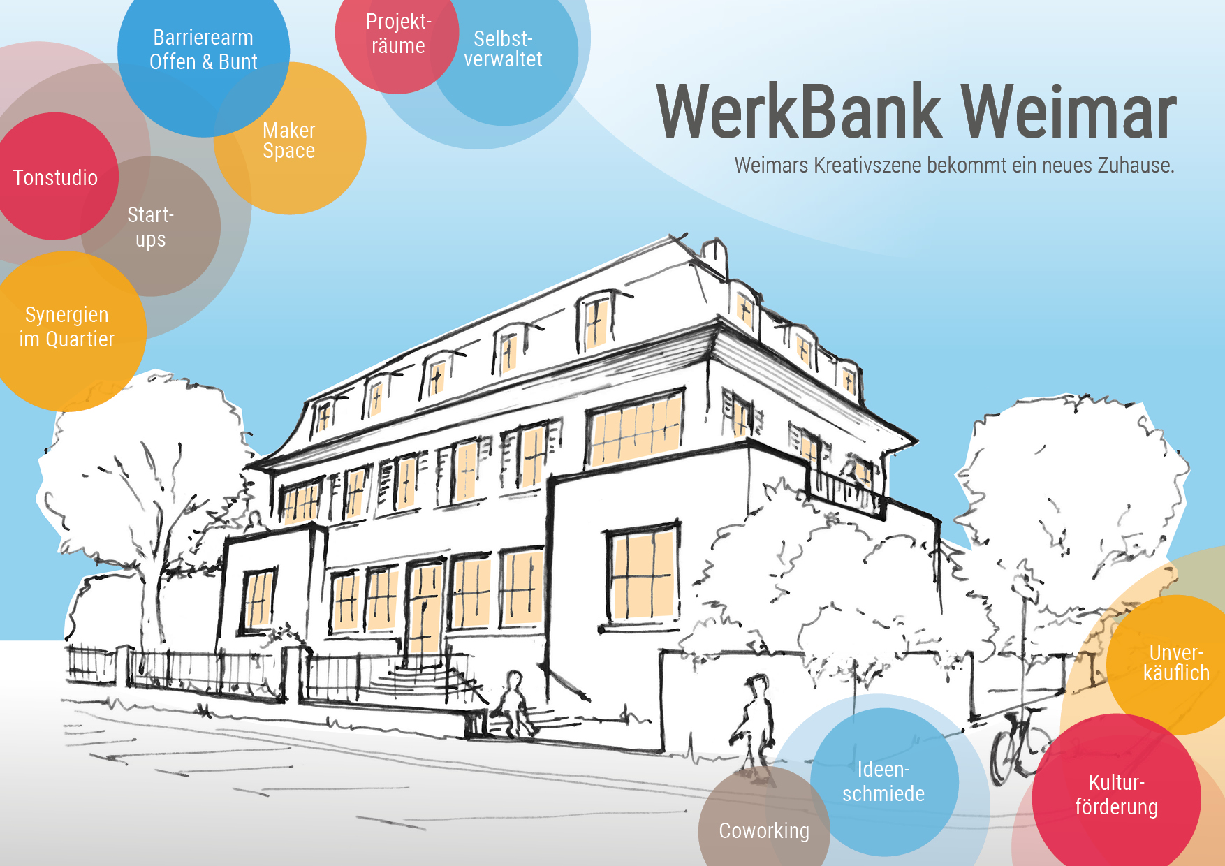 (c) Werkbank-weimar.de